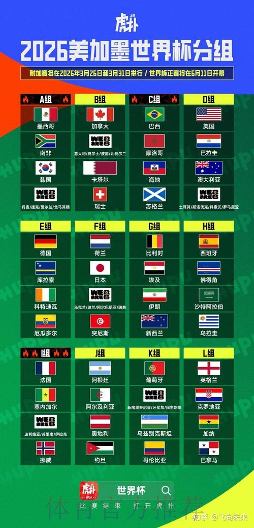 2026美加墨世界杯排名更新