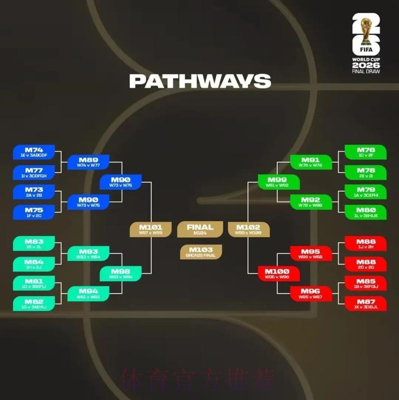 2026美加墨世界杯盘口分析更新 2026美加墨世界杯盘口分析更新