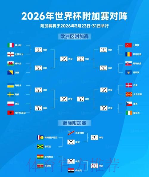 2026世界杯参赛球队技巧 2026世界杯参赛球队技巧